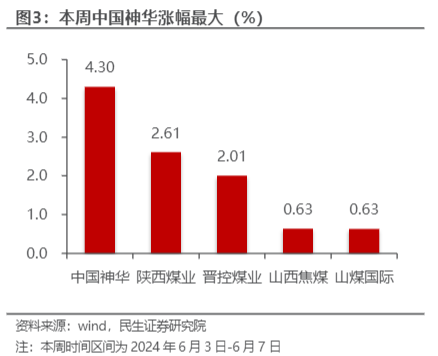 2024煤炭行业报告：供需波动与市场趋势分析