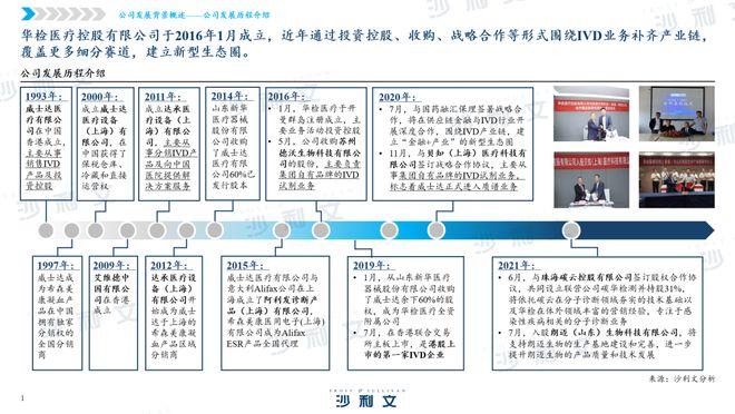 【沙利文公司】2023年华检医疗企业深度研究报告