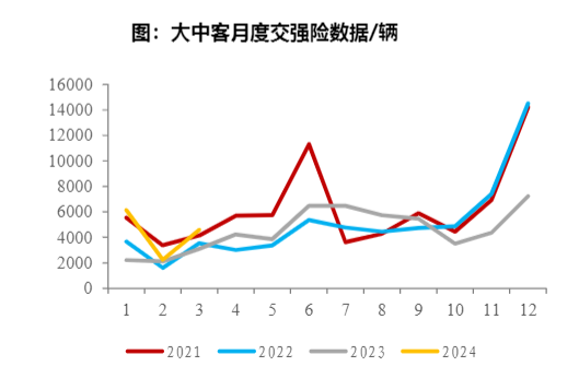 2024年汽车行业市场展望报告