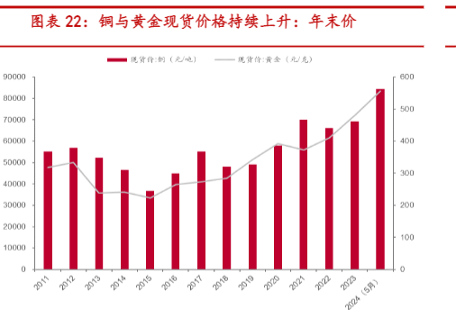 2024隧道装备行业增长与智能化趋势报告