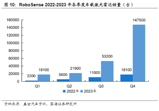 2024年中小盘行业报告：激光雷达市场增长与企业动态解析