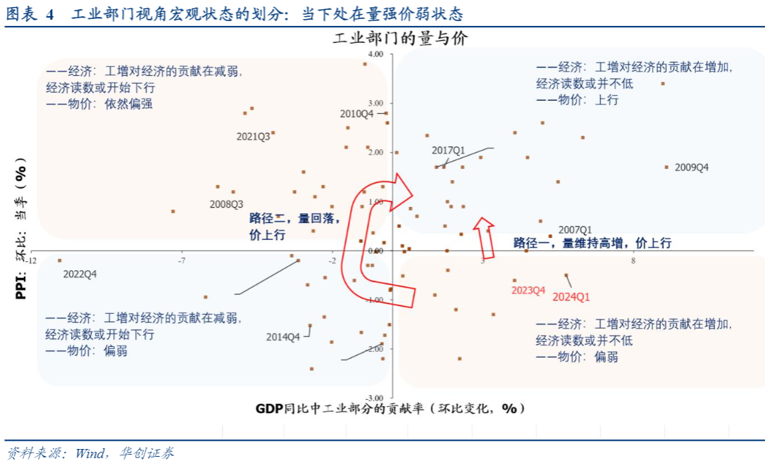 2024宏观策略报告：以“价”定“价”分析框架