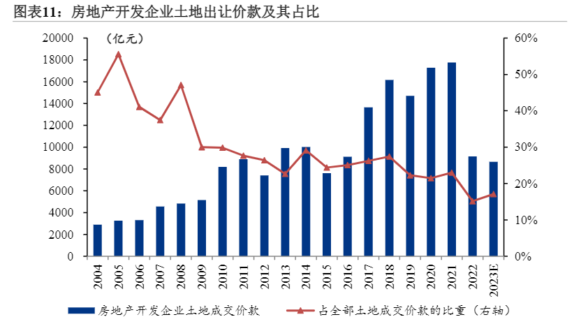 2024土地市场与土地财政趋势分析报告