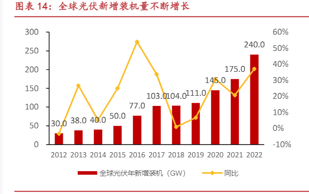 2024年新能源材料行业展望报告