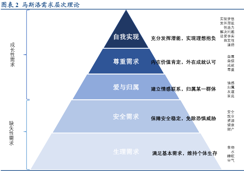 2024消费新趋势行业报告：重构效用函数解析