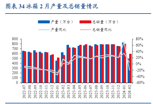 2024年家电行业周报：估值修复与市场表现分析