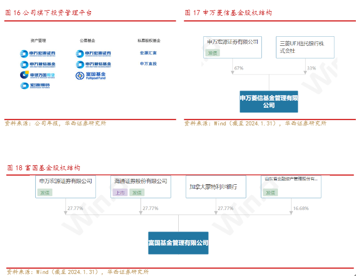 2024申万宏源行业报告：投行投资与业务增长分析