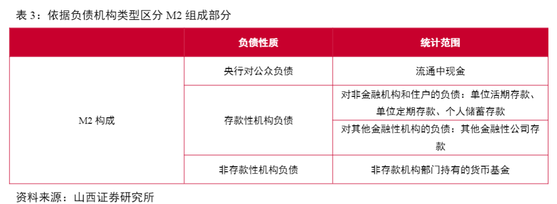 2024货币流动性报告：M2增长与经济影响深度解析