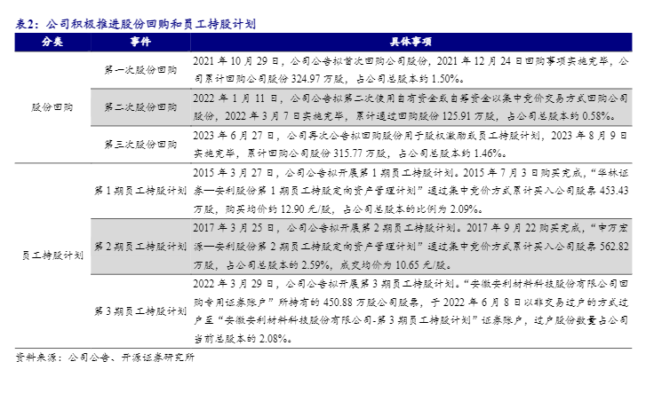 2024化工行业报告：安利股份新材料市场增长分析