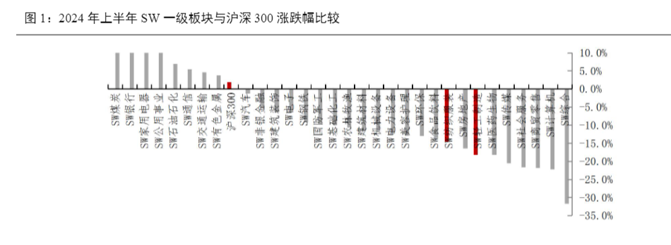 2024纺织服装行业中期策略报告