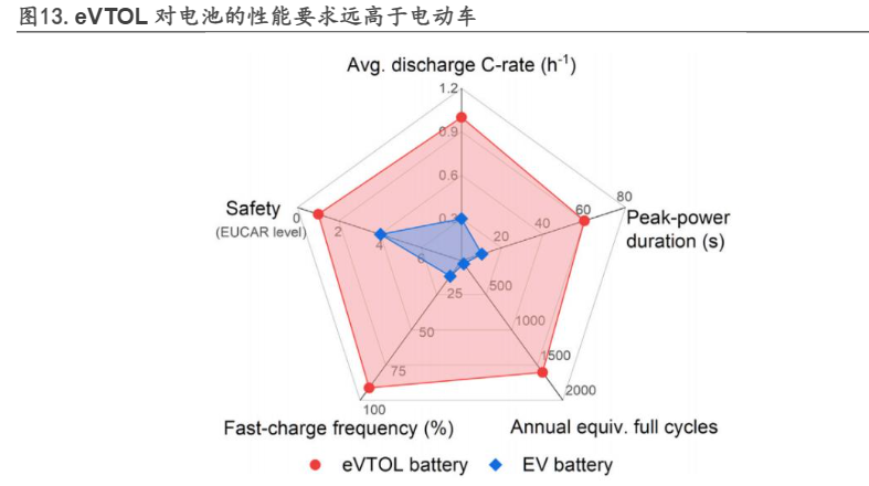 2024汽车零部件行业eVTOL低空经济深度分析报告