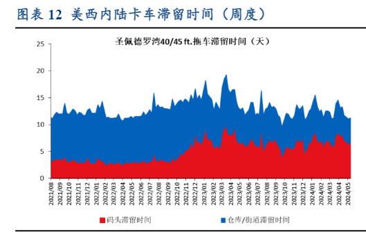 2024年交通运输行业周报：集运运价上涨与航运投资机会分析