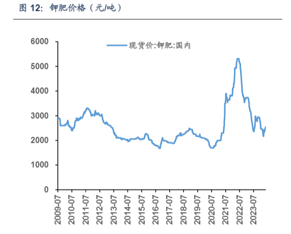 2024化工行业周报：市场动态与价格趋势分析