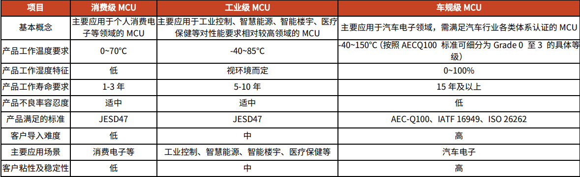 2024半导体行业报告：兆易创新利基型存储市场复苏分析