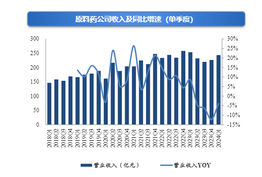 2024年医药行业投资策略报告