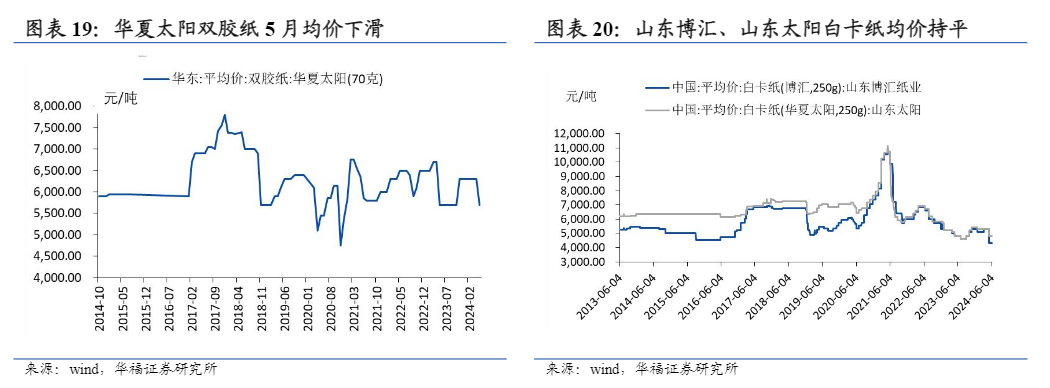 2024轻工制造行业报告：需求改善与市场机遇分析