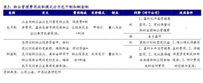 2024物业管理行业报告：资源优渥，品质先行，增长可期