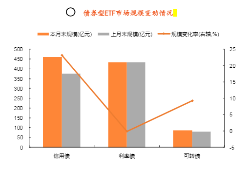 2024年4月ETF市场发展情况报告