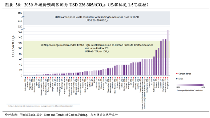 2024煤炭行业报告：智能化开采技术与市场展望