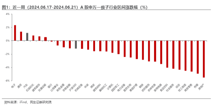 2024汽车行业报告：智驾产业化加速与出海布局机遇