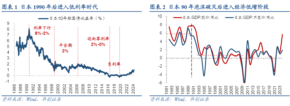 2024低利率时代资配图鉴：日欧经验对比分析