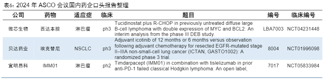 2024医药生物行业报告：ASCO数据聚焦与IVD行业新规范