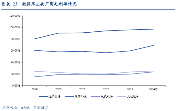 2024数据库行业报告：国产达梦数据成长性与市场前景分析