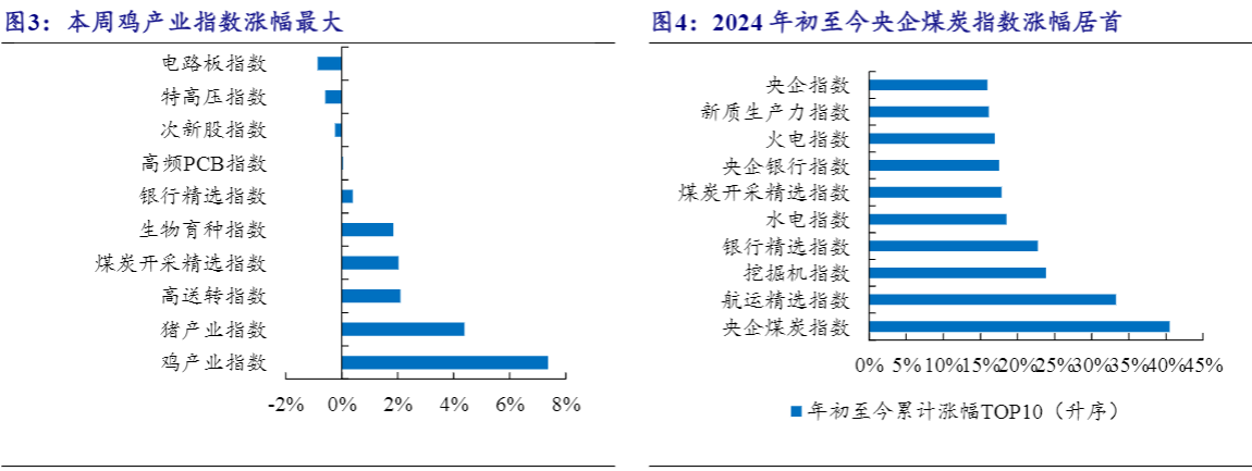 2024中小盘行业报告：AI智驾与光伏技术革新驱动增长