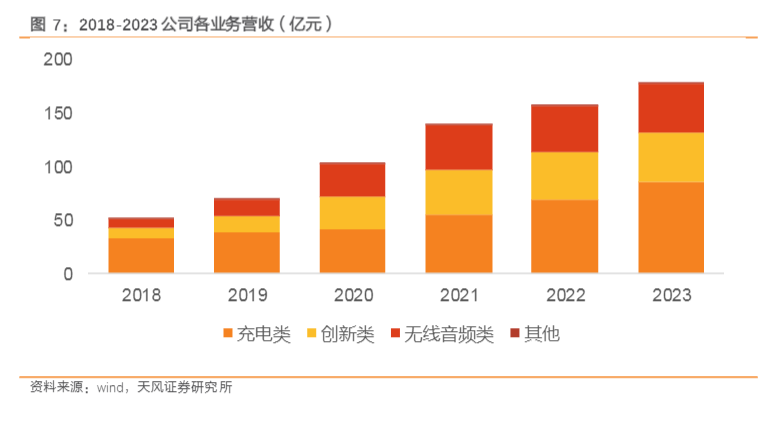 2024年跨境电商行业投资分析报告