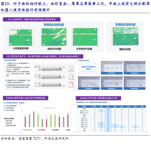 2024割草机器人行业报告：市场扩张与技术革新前瞻