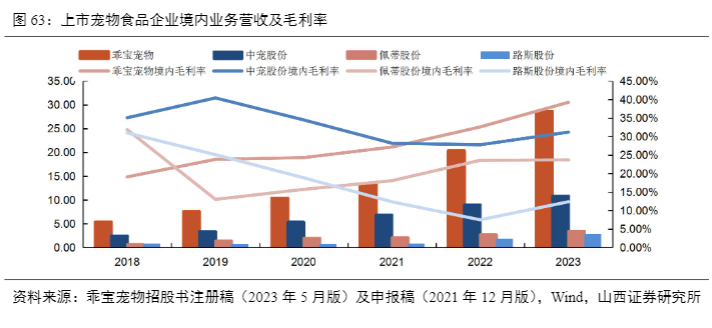 2024农业行业报告：生猪养殖股与宠物食品市场投资机遇