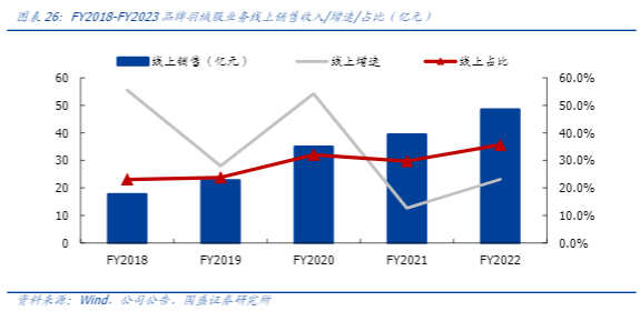 2024年功能性服饰行业增长分析报告：波司登品类创新驱动