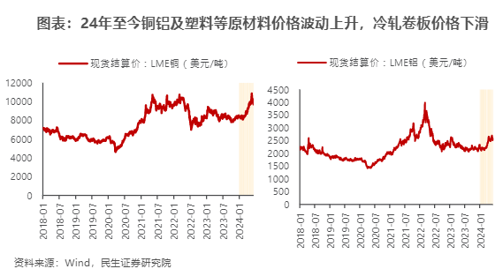 2024家电行业策略：稳健资产与成长红利并行