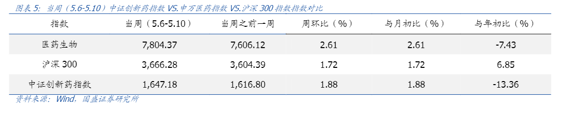 2024医药行业投资策略与市场行情分析报告