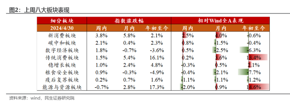 2024年消费市场修复趋势行业报告