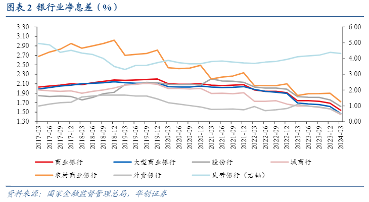 2024银行业报告：低利率下的投资策略与风险分析