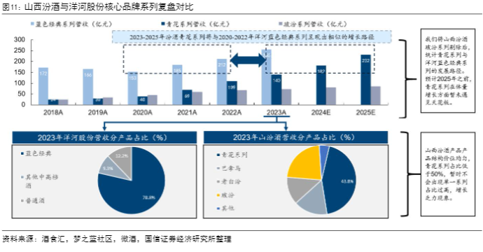 2024白酒行业分析报告：汾酒增长动能与市场展望