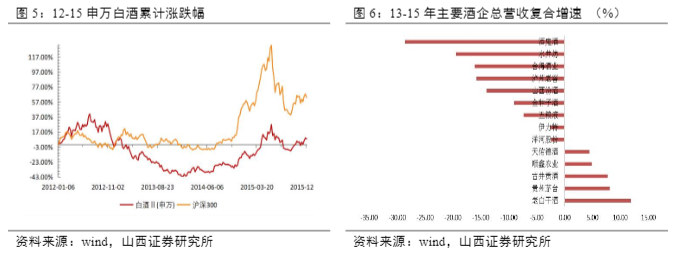 2024清香型白酒行业报告：市场回暖与投资机会分析