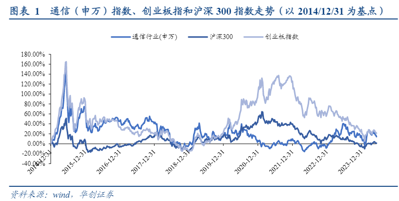 2024通信行业报告：智能网联汽车与AI网络发展前瞻