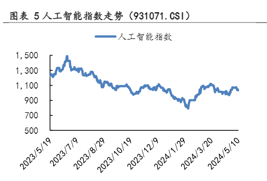 2024科技行业趋势分析报告