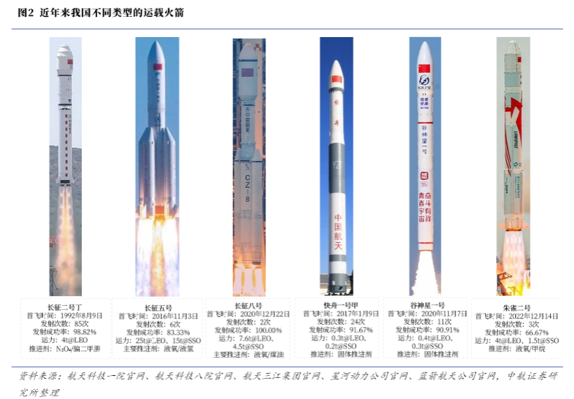 2024年军工行业发展报告：商业航天产业化加速