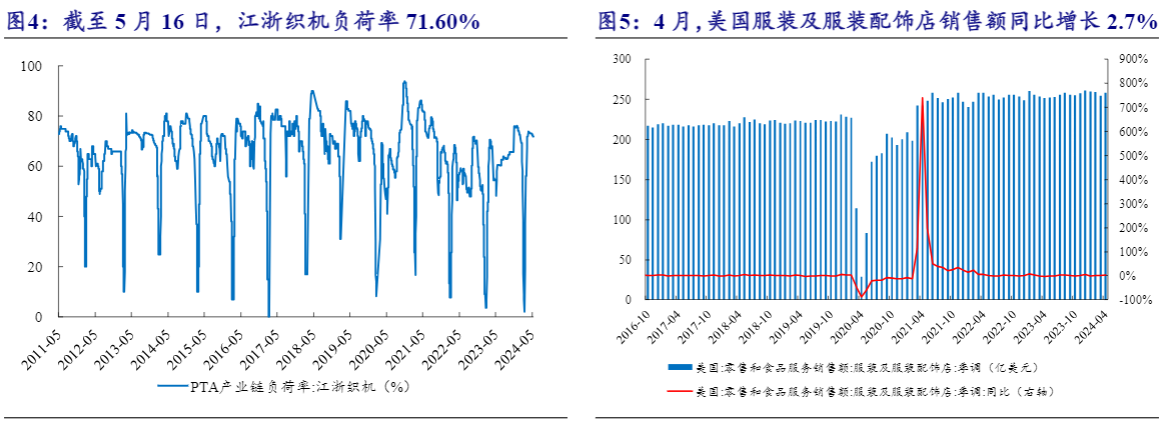 2024化工行业报告：地产政策利好，化工原料迎新机遇