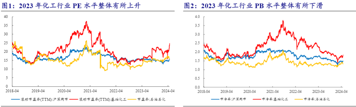 2024化工行业报告：业绩修复与增长展望