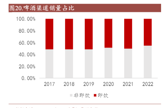 2024年啤酒行业结构升级与市场前景分析报告