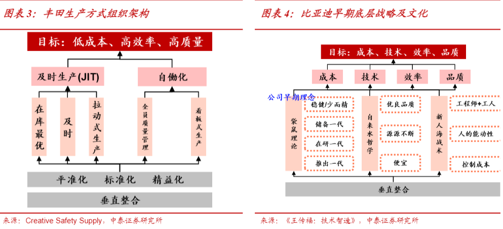 2024新能源汽车市场展望报告