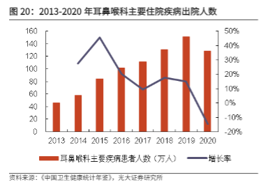 2024医疗设备行业报告：国产手术动力装置新征程