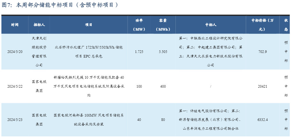 2024电力设备行业报告：需求共振与锂电优势分析