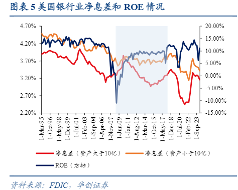 2024银行业报告：低利率下的投资策略与风险分析