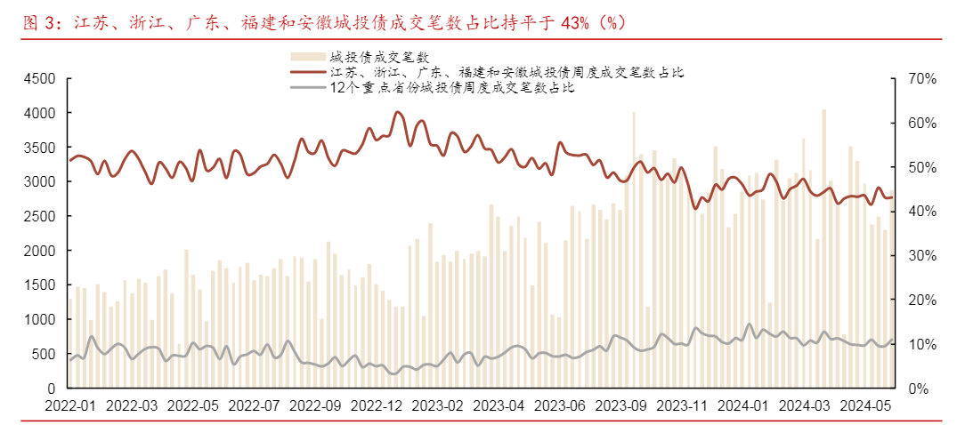 2024信用债市场投资策略与风险分析报告