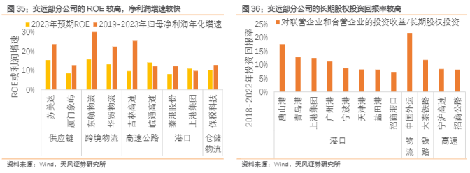 2024交通运输行业报告：央国企市值考核与投资机遇分析